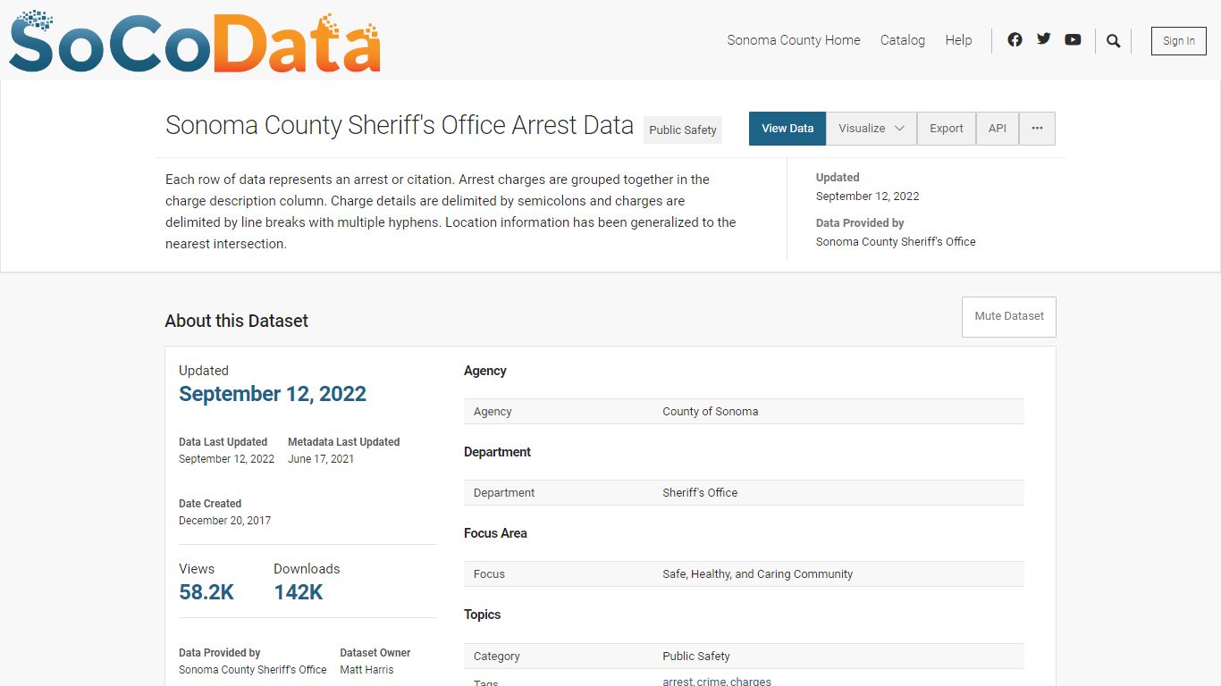 Sonoma County Sheriff's Office Arrest Data - Open Data